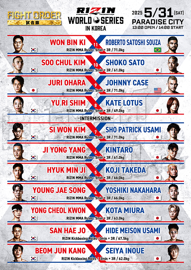 종합격투기 메이저대회 라이진이 5월31일 인천광역시 파라다이스시티에서 킥복싱 2경기를 포함한 총 11경기 규모로 RIZIN WORLD SERIES in KOREA를 개최하여 대한민국 시장 첫 진출을 한다. 사진=RIZIN FF