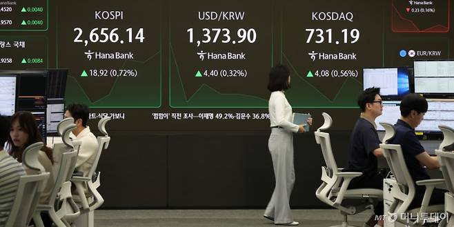 [서울=뉴시스] 김금보 기자 = 28일 오전 서울 중구 하나은행 딜링룸에서 딜러들이 업무를 하고 있다.  코스피는 전 거래일(2637.22)보다 11.64포인트(0.44%) 오른 2648.86에, 코스닥 지수는 전 거래일(727.11)보다 3.95포인트(0.54%) 상승한 731.06에 거래를 시작했다. 서울 외환시장에서 원·달러 환율은 전 거래일 주간거래 종가(1369.5원)보다 6원 오른 1375.5원에 주간 거래를 시작했다. 2025.05.28. kgb@newsis.com /사진=김금보