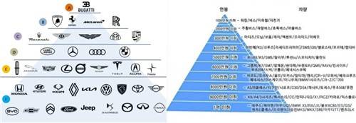 자동차 계급도 [SNS 캡처. DB 및 재판매 금지]