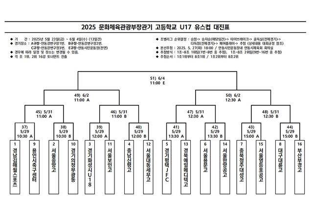 2025 문화체육관광부장관기 고등학교 U17 유스컵 16강 대진표