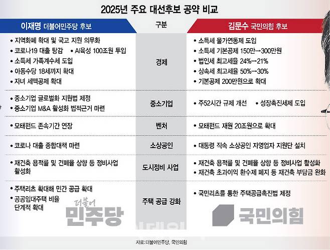 [이데일리 김정훈 기자]