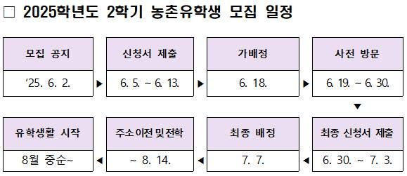 2025학년도 2학기 농촌유학생 모집 일정. (자료 제공=서울시교육청)