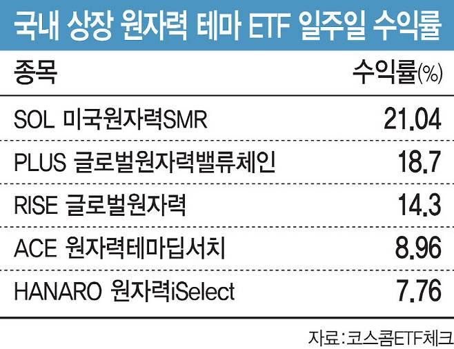 (그래픽=이데일리 김일환 기자)