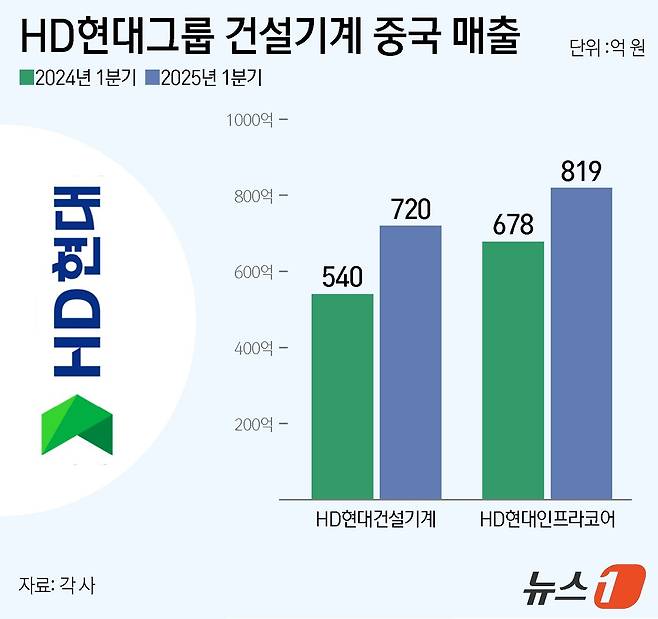 ⓒ News1 양혜림 디자이너