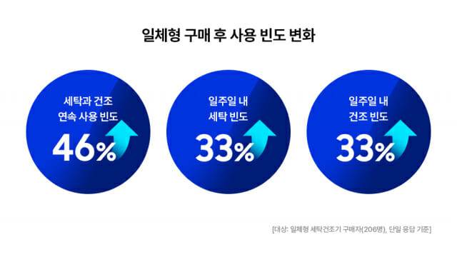 (표=삼성전자)