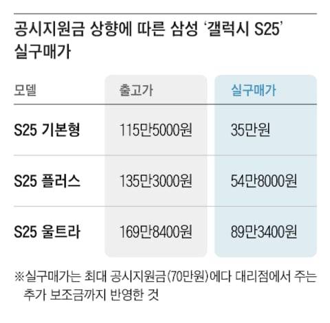 그래픽=조선디자인랩 김영재