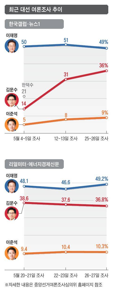 그래픽=양인성