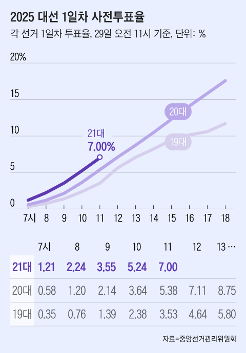 그래픽=조선디자인랩 정다운