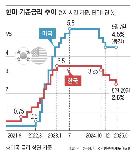 그래픽=조선디자인랩 권혜인