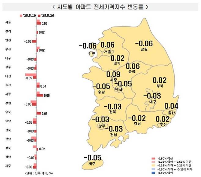 전국 아파트 전셋값은 0.01% 오르며 일주일 전(0.00%) 대비 상승 전환했다.ⓒ한국부동산원