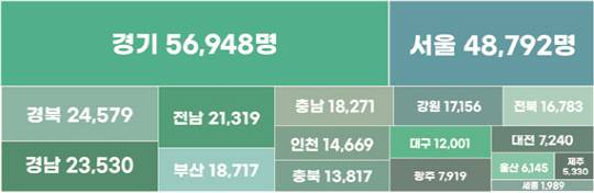 행안부 공무원 수. [행안부]