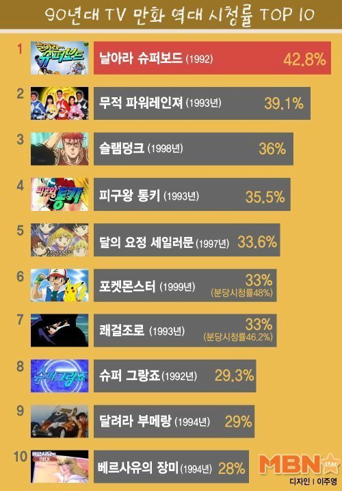 image.png TV공중파 채널 애니 레전드 시절 ㄷㄷㄷ