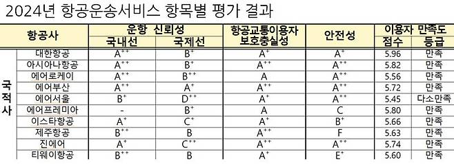 국토교통부 제공