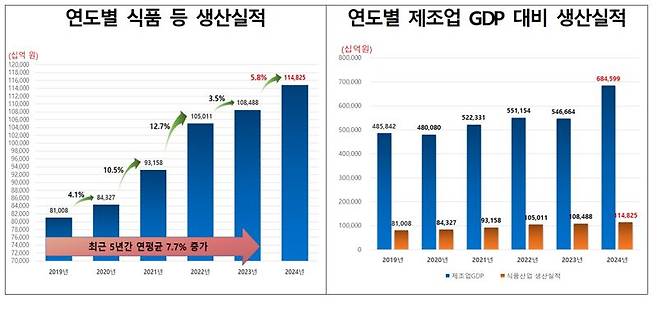식품의약품안전처 제공.