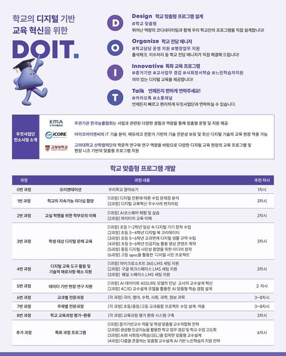사진 제공=한국능률협회 두잇사업단