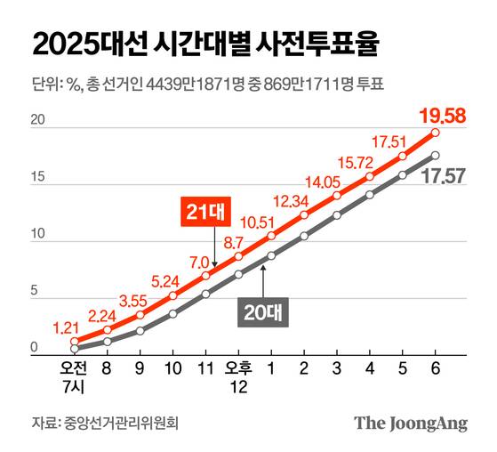 정근영 디자이너