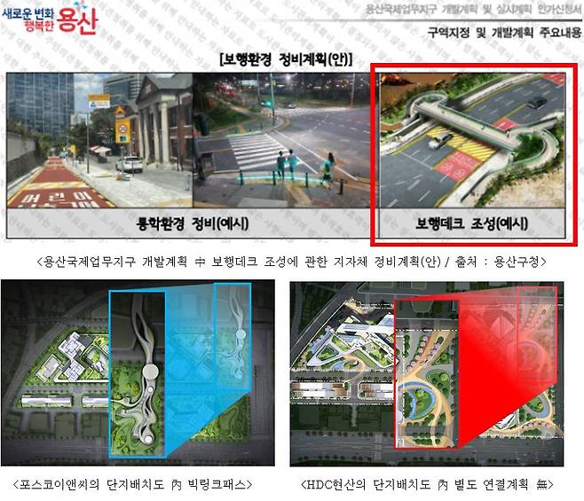 용산국제업무지구 개발 계획 일부 및 각 사 연결 계획 비교 자료.