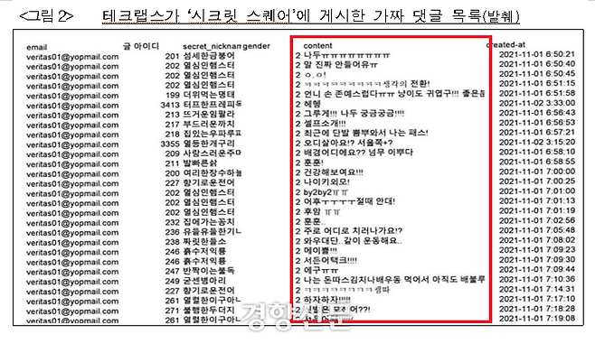 테크랩스 직원이 단 가짜댓글 목록. 공정위 제공.