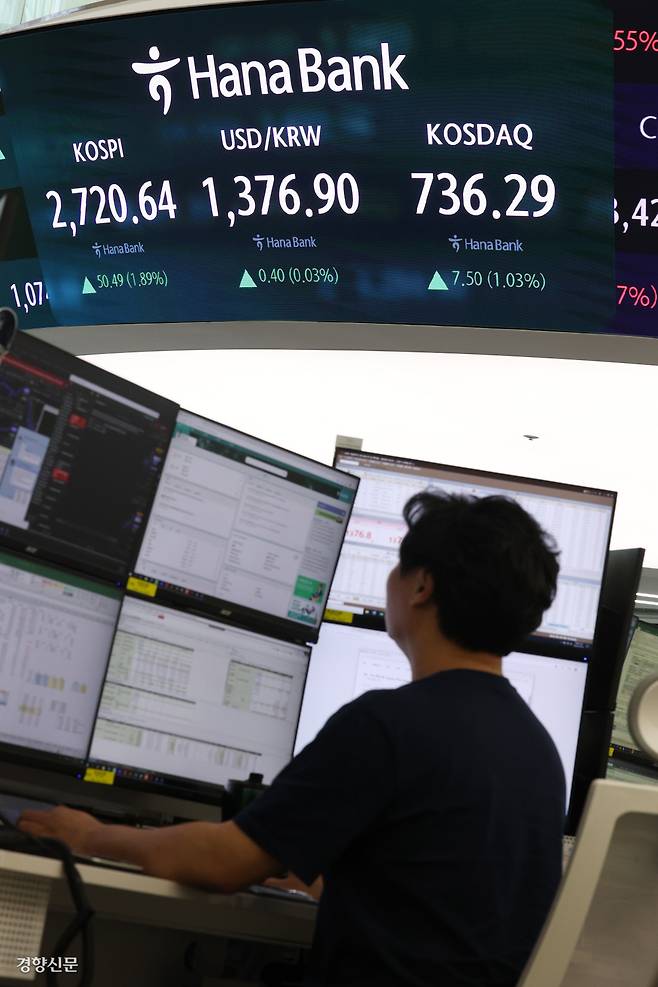 코스피, 10개월 전 수준 회복 지난해 8월 이후 처음으로 장중 코스피지수가 2700을 돌파한 29일 서울 중구 하나은행 딜링룸 전광판에 종가가 표시돼 있다. 이날 코스피지수는 전 거래일 대비 50.49포인트(1.89%) 오른 2720.64로 거래를 마쳤다. 정효진 기자 hoho@kyunghyang.com