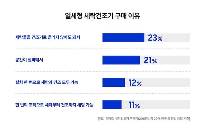 [출처 = 삼성전자]