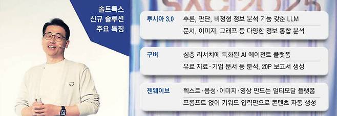 이경일 솔트룩스 대표가 29일 서울 강남 GS타워에서 열린 콘퍼런스에서 자사 신규 솔루션을 소개하고 있다. 솔트룩스