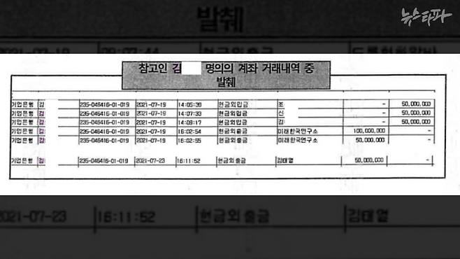 ▲아버지 조 씨는 세명일보 김 대표에게 7월 19일 본인과 신OO(조 씨의 처), 김OO(직원의 처) 명의로 5천만 원씩 입금했다. 세명일보 김 대표는 같은 날, 미래한국연구소에 1억원과 5천만 원을, 나흘 뒤 김태열 미래한국연구소장에게 5천만 원 총 2억 원을 입금했다. (출처: 검찰 수사보고서)