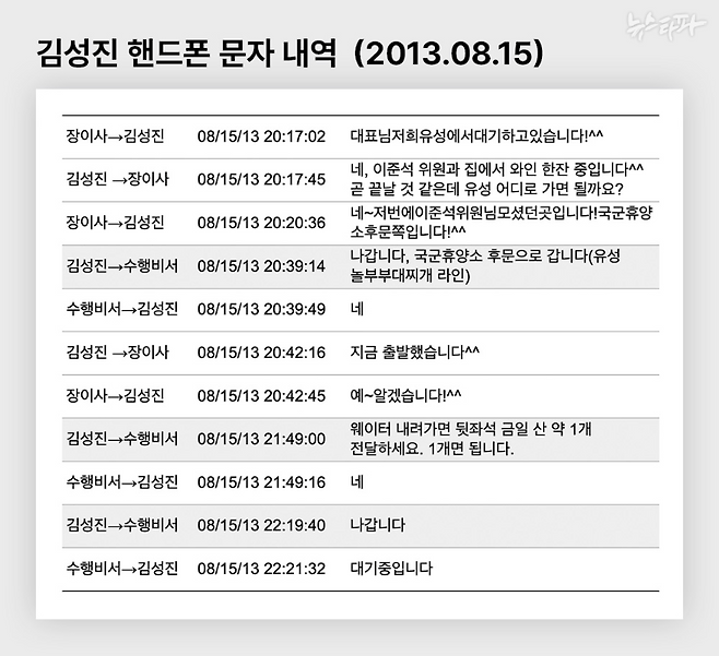 2013년 당시 김성진 대표가 사용하던 휴대전화(아이폰6)를 디지털포렌식해서 복구한 문자메시지 내역&nbsp;