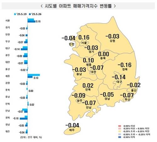 5월 넷째 주 시도별 아파트 매매가격 동향 [한국부동산원 보도자료 갈무리. 재판매 및 DB 금지]