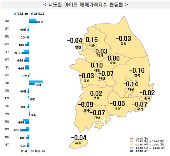 한국부동산원 제공