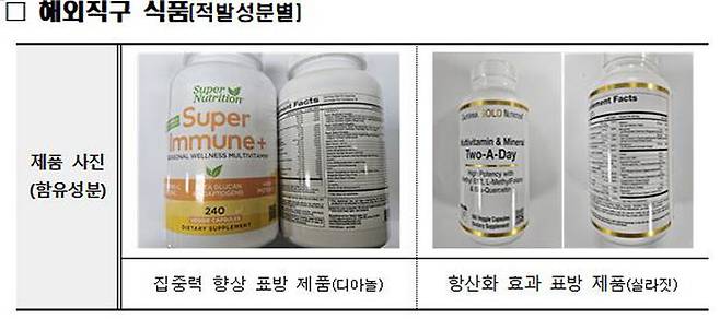 적발된 해외직구 식품