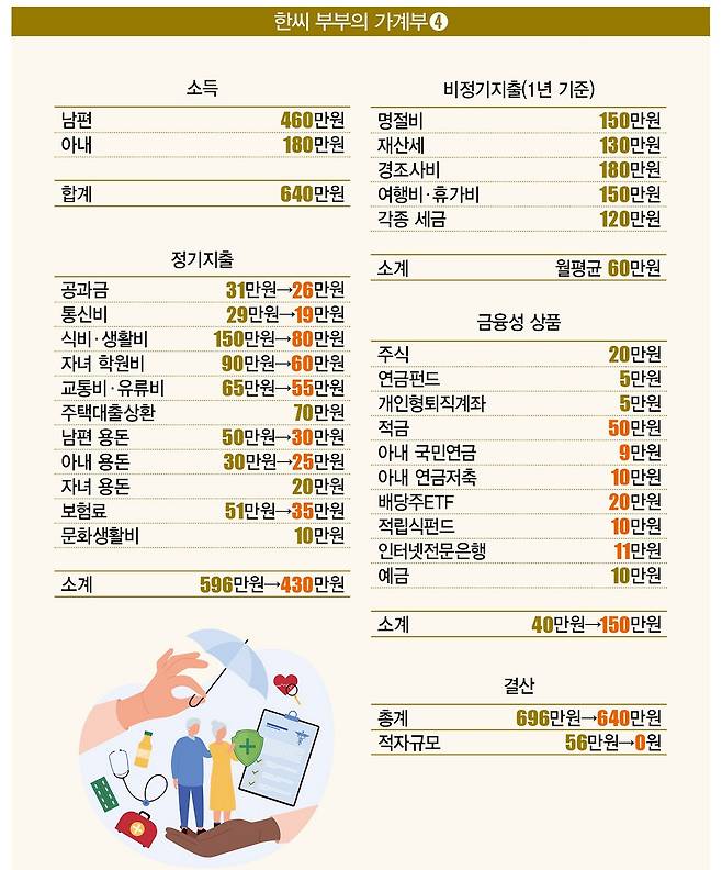 [일러스트 | 게티이미지뱅크]