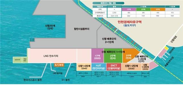 인천신항 배후단지 개발 계획도 [인천항만공사 제공. 재판매 및 DB 금지]