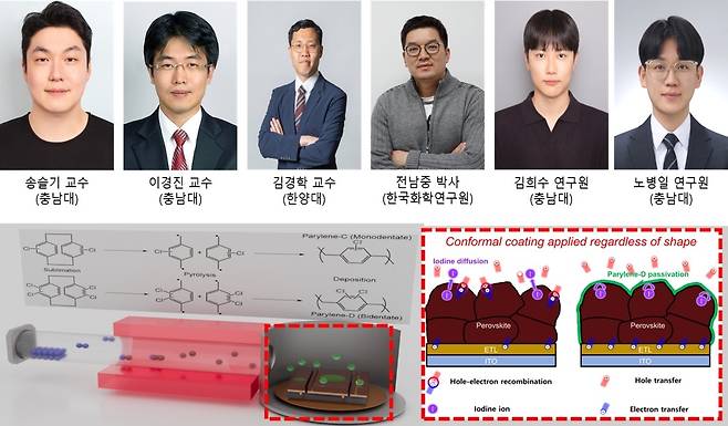 공동 연구팀과 연구 모식도 [충남대 제공. 재판매 및 DB 금지]
