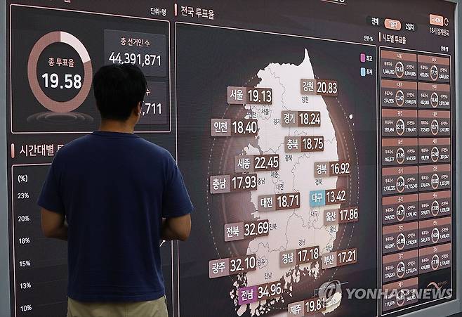 21대 대선 사전투표 첫날 최종 투표율 19.58% (과천=연합뉴스) 김인철 기자 = 제21대 대통령선거 사전투표 첫날인 29일 경기도 과천 중앙선거관리위원회 선거종합상황실에서 한 관계자가 사전투표현황 등을 모니터링 하고 있다.
    이날 사전투표 1일차 최종 투표율은 역대 최고치인 19.58%로 집계됐다. 2025.5.29 yatoya@yna.co.kr