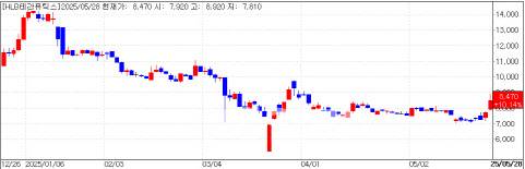 HLB Therapeutics Stock(Data=KG Zeroin)