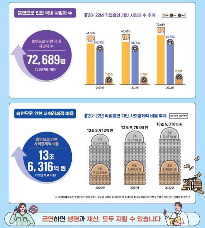 [자료=질병관리청]