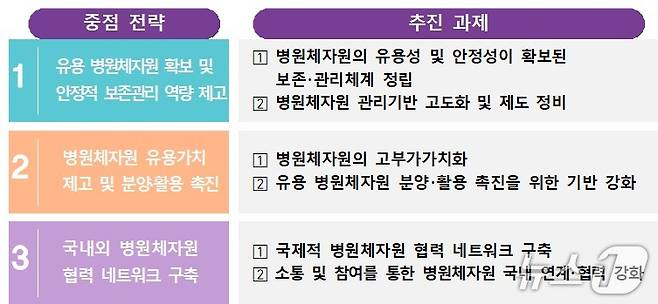 2025년 병원체자원관리 시행계획(질병청 제공)