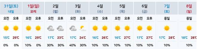 ⓒ기상청: 주간날씨 예보(서울 수도권)