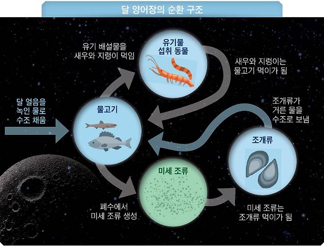 자료=프랑스 국립해양연구소