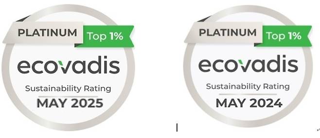 에프이엘비코리아는 에코바디스(EcoVadis)로부터 2년 연속 '플래티넘 등급'을 획득했다.