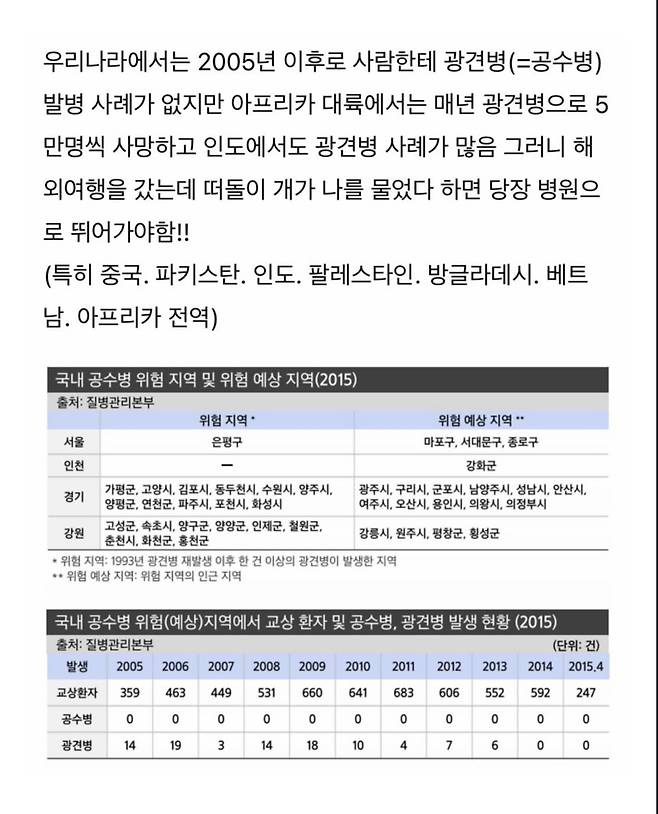 한번 걸리면 답이 없는 병