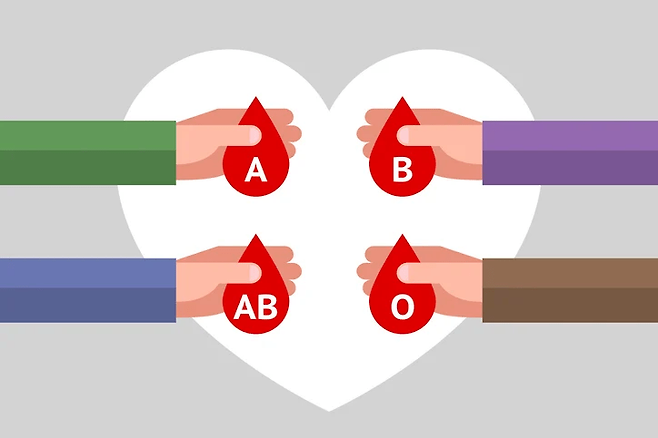 image.png 평소 시간 날 때 해두면 좋은 것들 평소 시간 날 때 해두면 좋은 것들