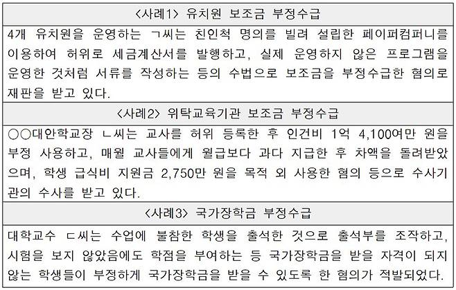 교육분야 정부지원금 부정수급 주요 사례