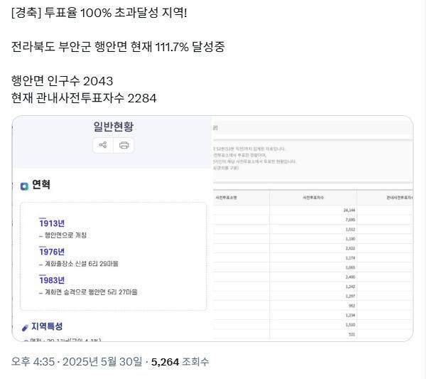 에스엔에스(SNS) 엑스(X, 옛 트위터) 갈무리.