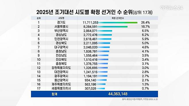 자료=중앙선거관리위원회 [그래픽=조은수 기자]
