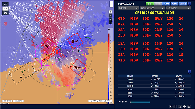 급변풍 발생 시 바람 흐름도 및 경고 알림  (기상청 제공)