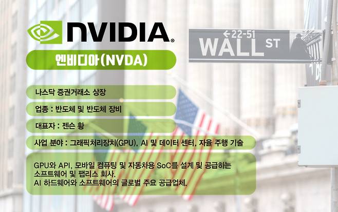 사진은 엔비디아 기업 설명. /사진=김은옥 기자