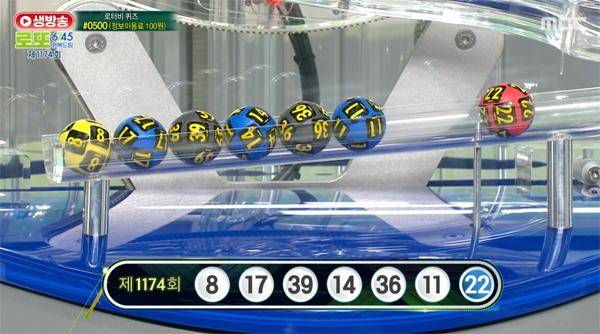로또당첨번호조회 1174회 추첨 결과. /사진=MBC 로또추첨 방송 갈무리. MBC’s ‘Live Happy Dream Lotto 6/45’ invites people who have a positive influence through good activities as ‘Golden Hands’ every week and holds a lottery drawing, and introduces various public interest projects and welfare projects supported by lottery funds to inform people of the positive functions of lottery funds.