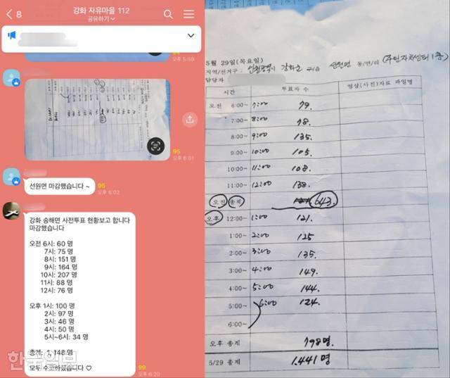 인천 강화군 자유마을 단체채팅방에 회원들이 각 면에서 집계된 사전투표 현황보고를 하고 있다. 독자 제공