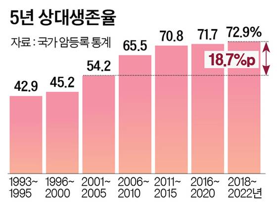 그래픽=정수경 기자 jung.suekyoung@joins.com